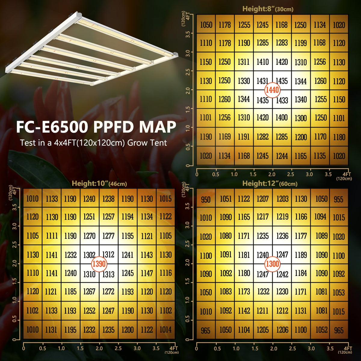 MARS HYDRO FC E 6500 BRIDGELUX 680W COMMERCIAL LED GROW LIGHT Dutchman s Hydroponics Garden Supply