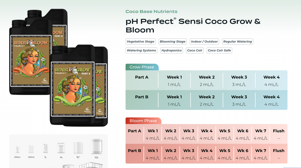 The Ultimate Guide to Advanced Nutrients Sensi Grow & Bloom Coco