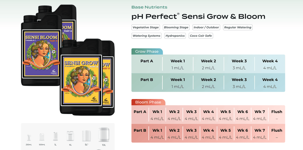 The Professional's Guide to Advanced Nutrients Sensi Grow and Bloom Nutrients